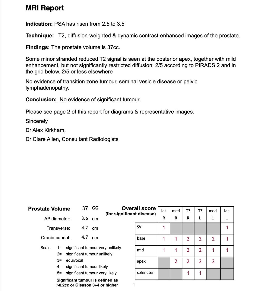 ProstateMatters's tweet image. A high quality MRI that's well reported is critical to accurately diagnose Prostate Cancer. Many are not.
To reinforce this point we are presenting a series of videos on the Prostate Matters YouTube Channel.

Check your MRI report neets the GOLD STANDARD 
prostatematters.co.uk/.../the-gold-s…