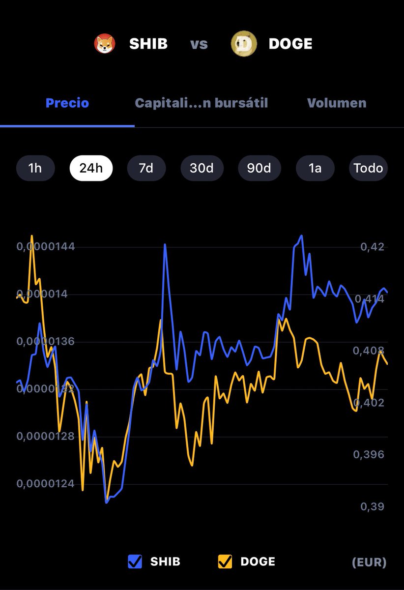 Notas alguna similitud <a href="/MARCIANOPHONE/">MarcianoTech/Finanzas/Vlogs</a> ??, si pillamos mucha plata, cuando vengas a España tienes pagada una buena carne a la parrilla, a <a href="/elonmusk/">Elon Musk</a> lo invitamos también?? #ShibaCoin #dogecoin #shibatothemoon