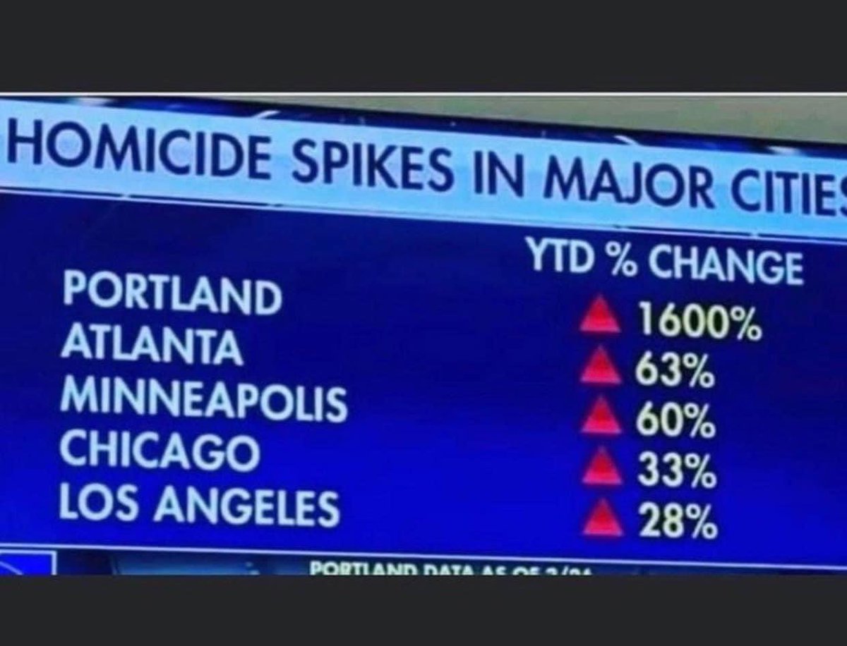 MaamDott1's tweet photo. This is what I've been seeing a lot of and it makes my heart hurt 💔
#PrayForPortland 😩🥺 https://t.co/XcnGI2LdG5