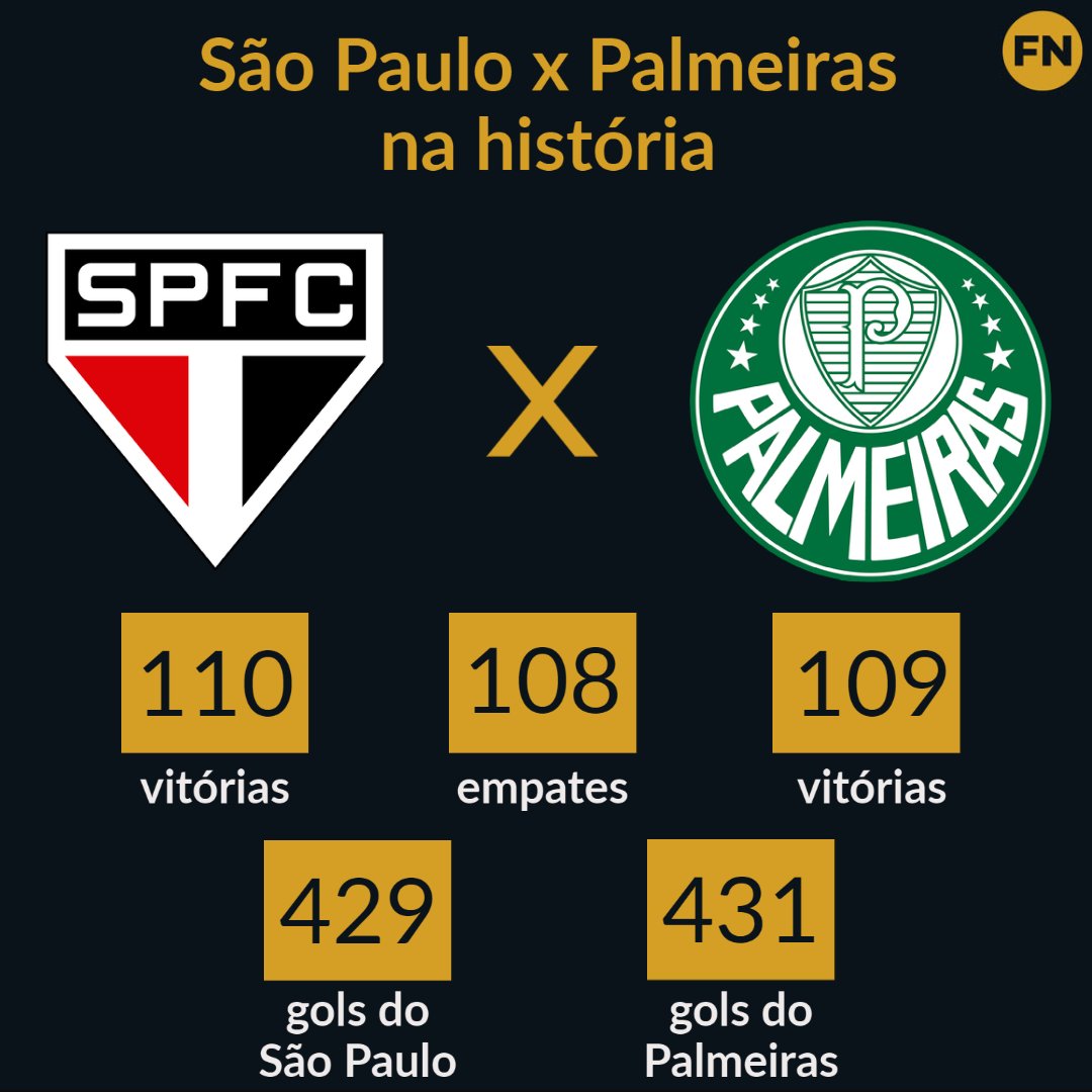 São Paulo x Palmeiras: informações, estatísticas e curiosidades