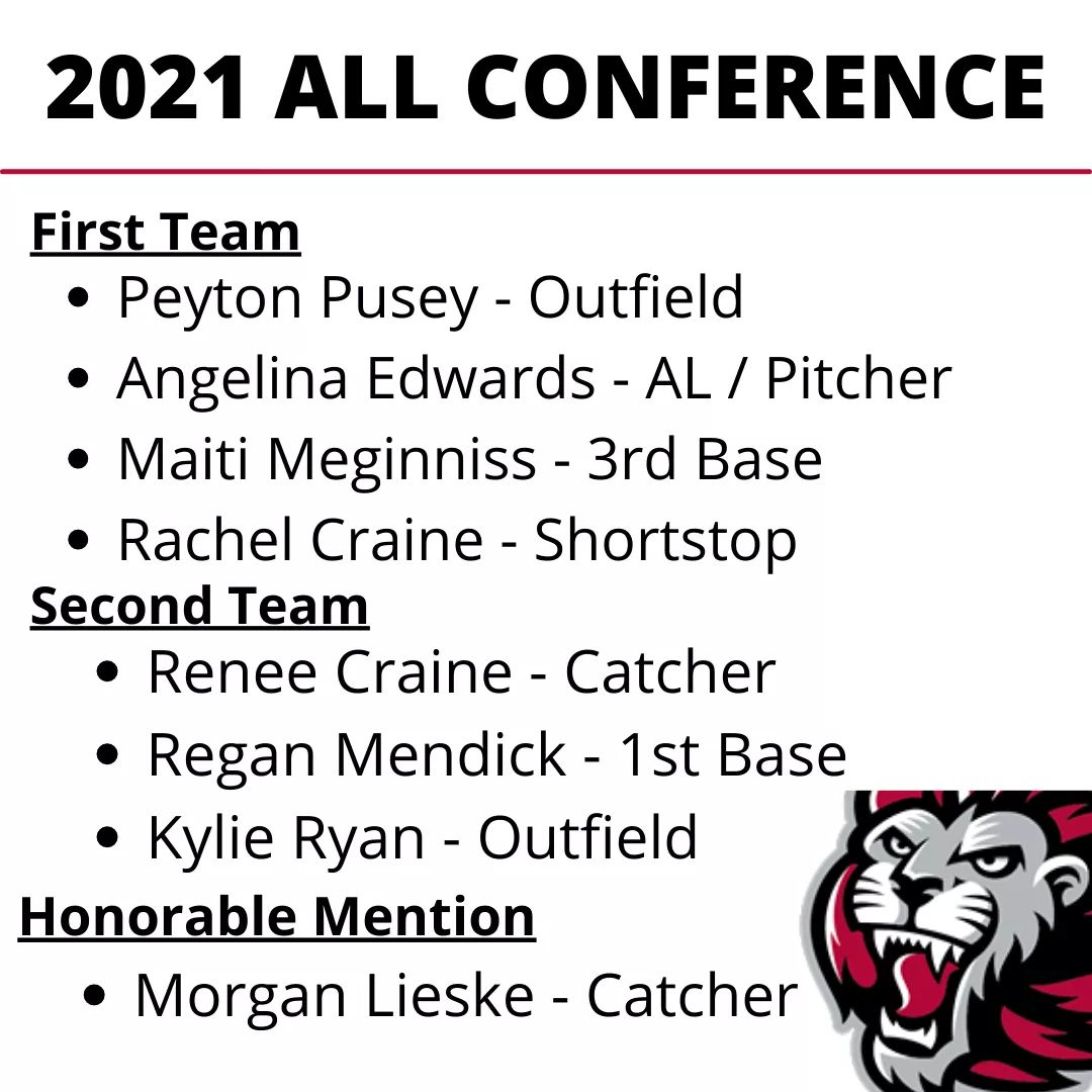 Congratulations to our 2021 All Conference selections! Well deserved ladies! 💪🔥🥎
<a href="/peytonpusey3/">peyton pusey</a> 
<a href="/BeanEdwardss/">Angelina Edwards</a> 
<a href="/MaitiMeginniss/">Maiti Meginniss</a> 
@RachelCraine10 
<a href="/_reneecraine33/">Renee Craine</a> 
<a href="/ReganMendick/">Regan Mendick</a> 
<a href="/KylieSRyan15/">Kylie Ryan</a> 
<a href="/_Morganlieske/">Morgan Lieske</a>