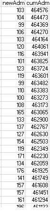 @MikeHanlan @WiIIiamTheGreat @UKCovid19Stats @rse Was looking forward to referring him to this.