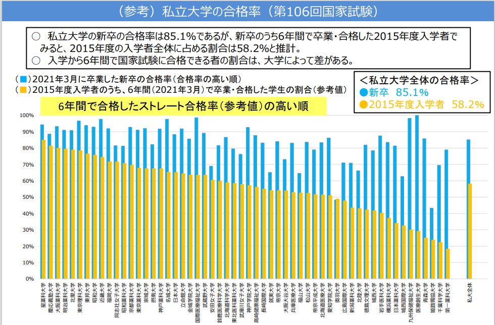 Mitsuharu Hattori この公表は当然だが むしろ 新卒合格率 合格者数 受験者数 の公表を禁止すべき 合格者数 受験申込者数でないとおかしい Twitter Mitsuharu Hattori この公表は当然だが むしろ 新卒合格率 合格者数 受験者数 の公表を禁止すべき 合格者数 受験申込者数でないとおかしい Twitter