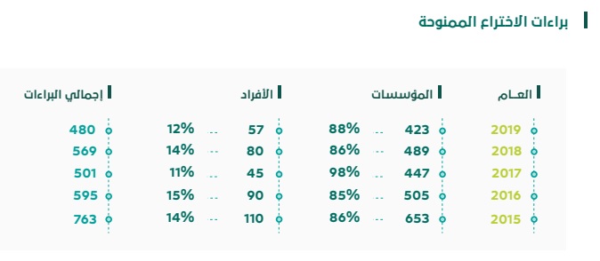 الصورة