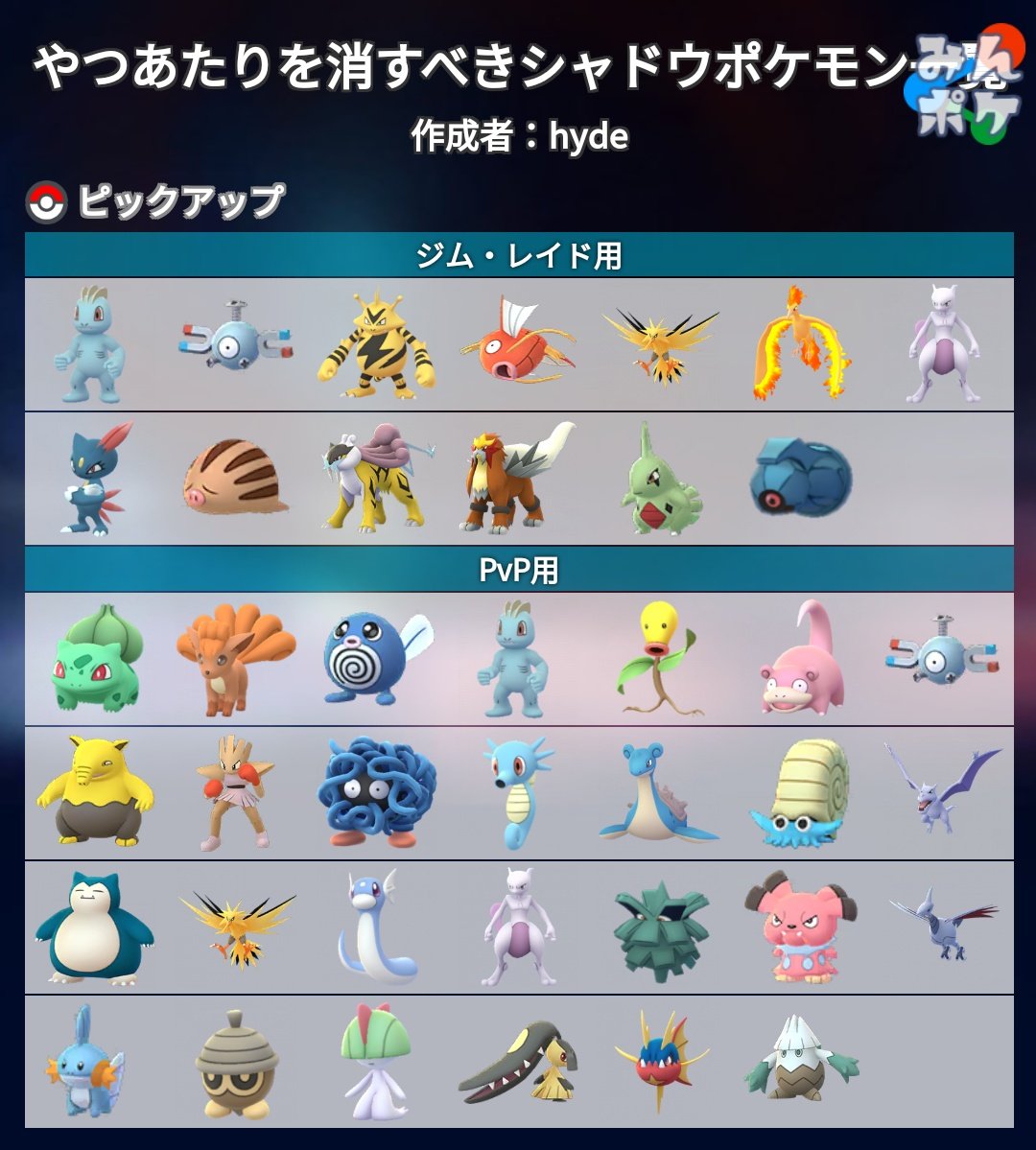 ポケモンgo攻略 みんポケ Na Twitteru やつあたりを消すのにおすすめのシャドウポケモンまとめました 現在のフェアリーレジェンドyパート1ではわざマシンでやつあたりを消せるので 忘れずに消しましょう T Co Ohba9kplvf ポケモンgo T Co