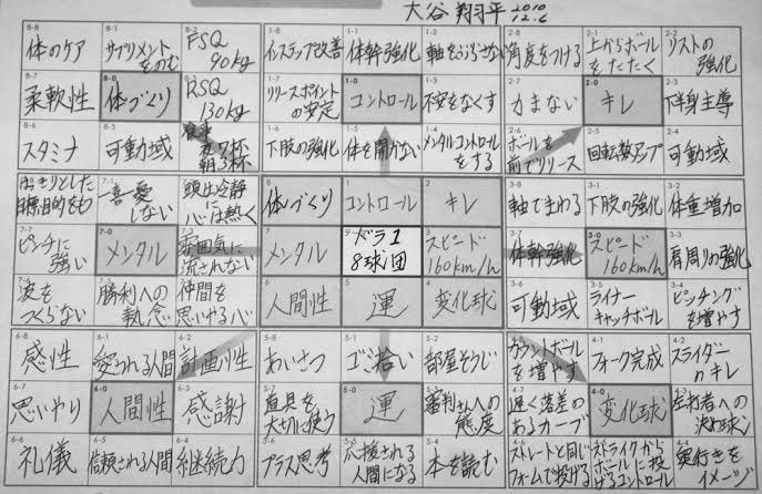 グルジェフの水素論とかいう怪しすぎる理論を聞き齧ったので適当なことを考えてみるvol11 日記 Togetter グルジェフの水素論とかいう怪しすぎる理論を聞き齧ったので適当なことを考えてみるvol11 日記 Togetter