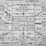 グルジェフの水素論とかいう怪しすぎる理論を聞き齧ったので適当なことを考えてみるvol11 日記 Togetter グルジェフの水素論とかいう怪しすぎる理論を聞き齧ったので適当なことを考えてみるvol11 日記 Togetter