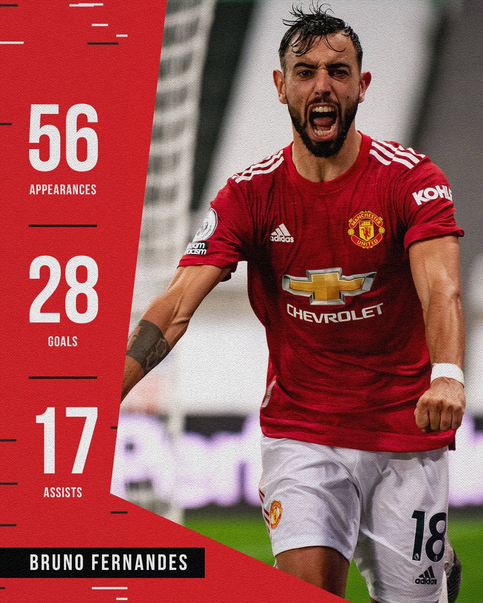 And there's still three games left 🤯

👏 @B_Fernandes8

#MUFC #MUFCPOTY