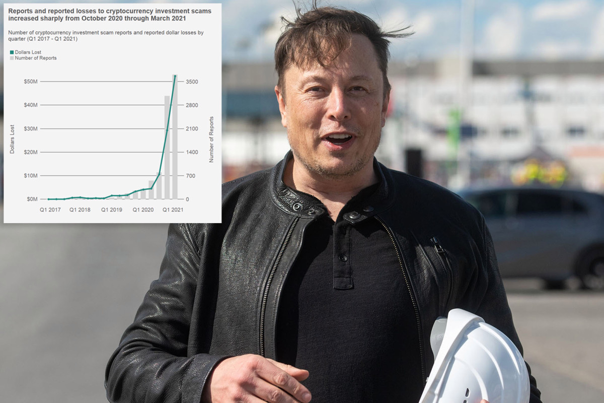 Elon Musk impersonators stole over $2 million in crypto scams, feds say