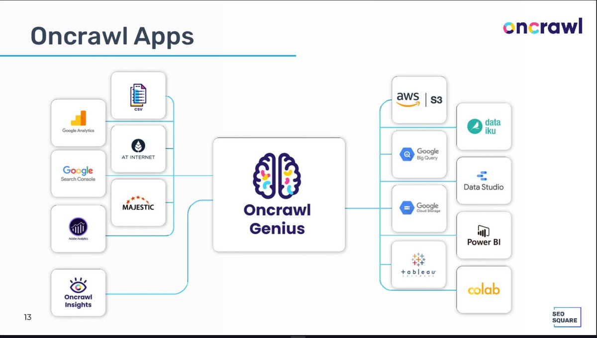 Grosse annonce en direct de <a href="/VincentTerrasi/">Vincent Terrasi</a> concernant le lancement de @OnCrawl_FR Genius lors #SEOSQUARE21