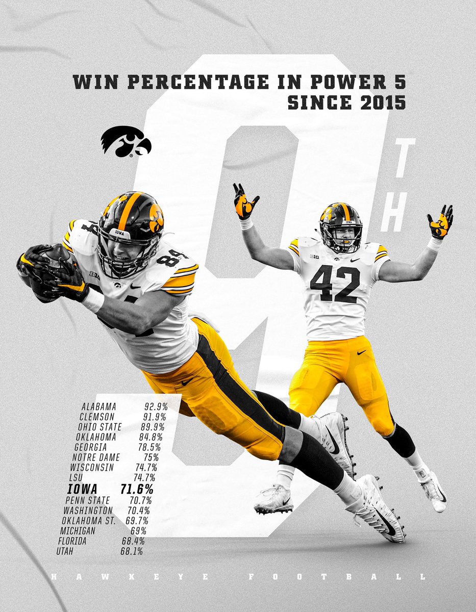 HawkeyeFootball's tweet image. Among the nation’s best.

#Hawkeyes | #IowaEdge