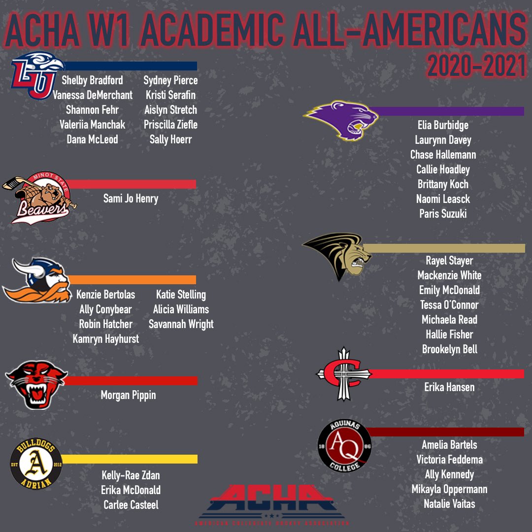 achawomensd1's tweet photo. Congratulations to the 2020-2021 Academic All-Americans. These student-athletes are juniors, seniors, and grad students with a 3.5 GPA or higher. 👏👏👏 https://t.co/oANOKqUPTz