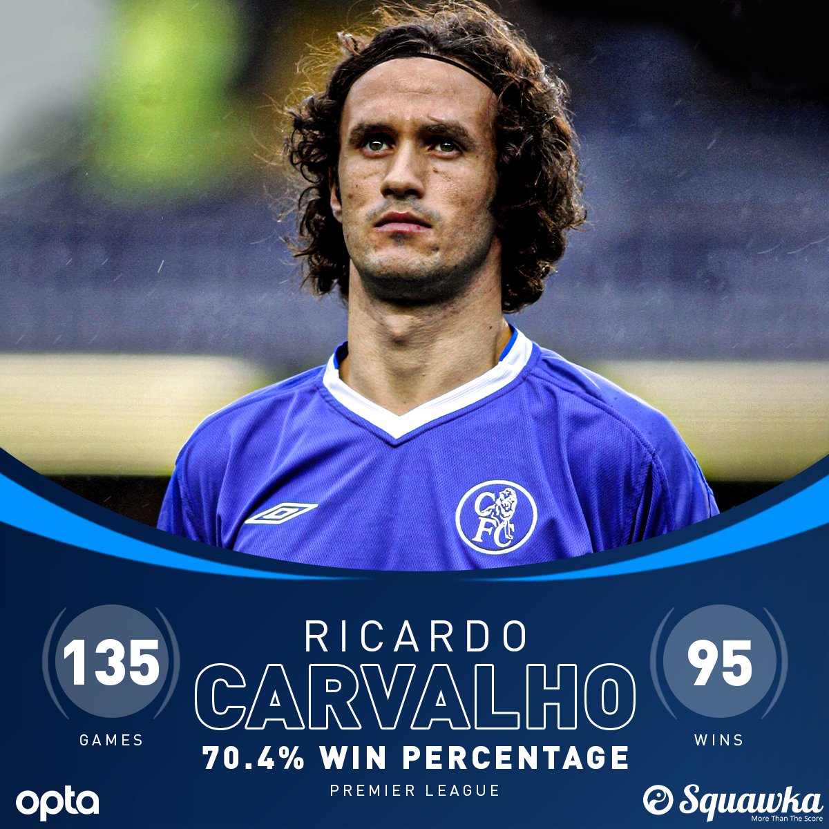 Happy Birthday to an absolute beast of an all round player, Ricardo Carvalho! 