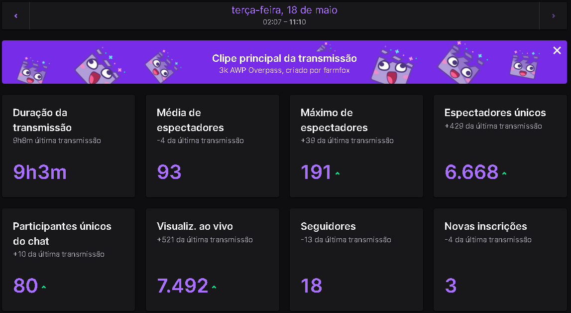 ivdmaluco's tweet photo. Caminhando e conhecendo a galera nova, descobrindo mais guardiões nas madrugadas na twitch. 

Espero que tenham se divertido tanto quanto eu! 
Logo estaremos ON de novo! Vlw! Obrigado! https://t.co/nUdixKKv6f
