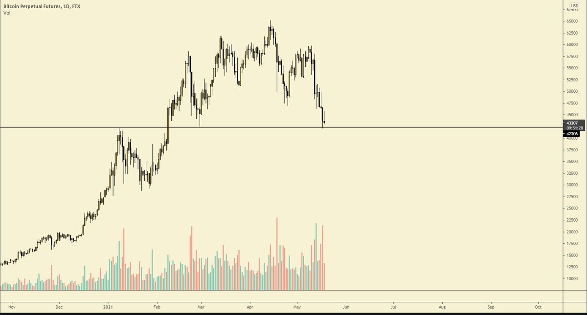 cryptojuke's tweet image. i'm shitting my pants here so i'm buying

#Bitcoin #cryptocurrency