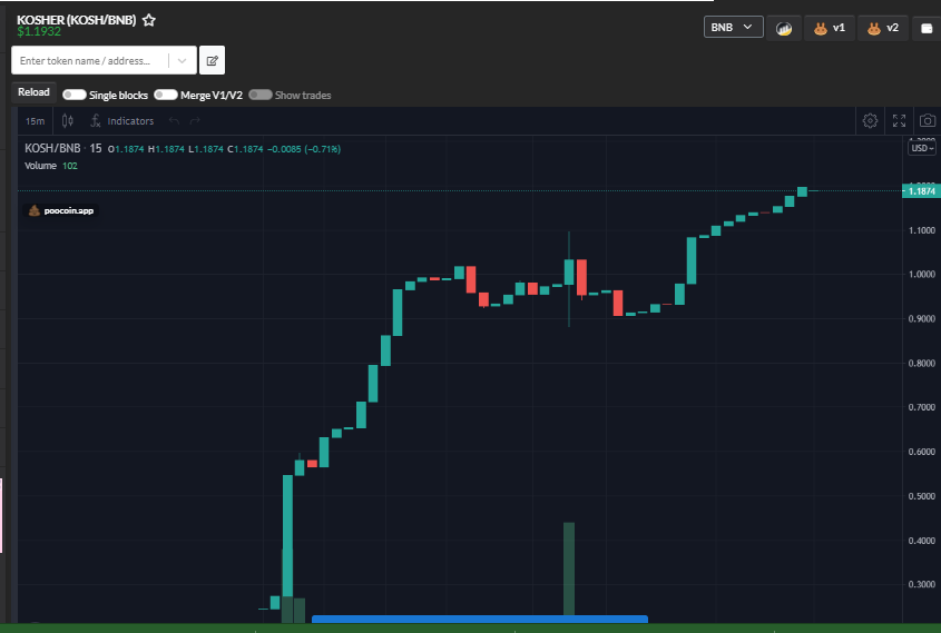 Kosher $KOSH tweet media