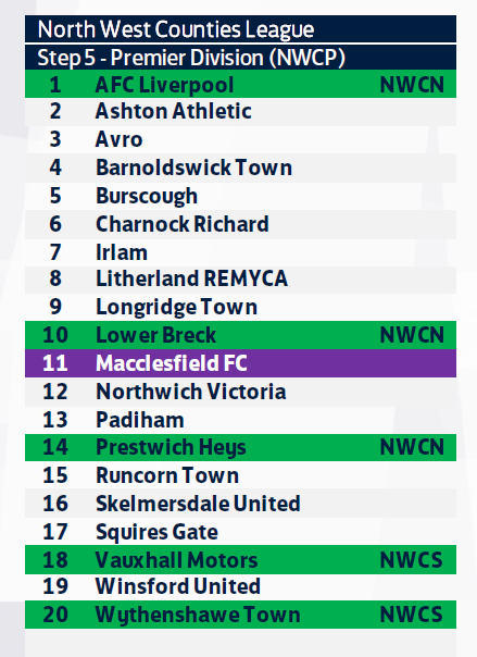Chris Nuttall (@chrisnuttall) on Twitter photo Looking forward ro renewing old rivalries with the Macc lads next season. Up the Vics! <a href="/thesilkmen/">Macclesfield FC (C)</a> <a href="/NorthwichVicsFC/">Northwich Victoria F.C</a> Looking forward ro renewing old rivalries with the Macc lads next season. Up the Vics! <a href="/thesilkmen/">Macclesfield FC (C)</a> <a href="/NorthwichVicsFC/">Northwich Victoria F.C</a>