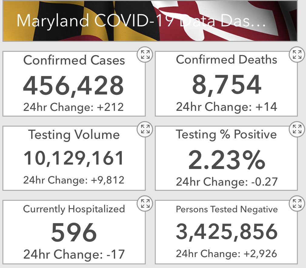 Maryland Department of Health on Twitter "Today, MDHealthDept reports
