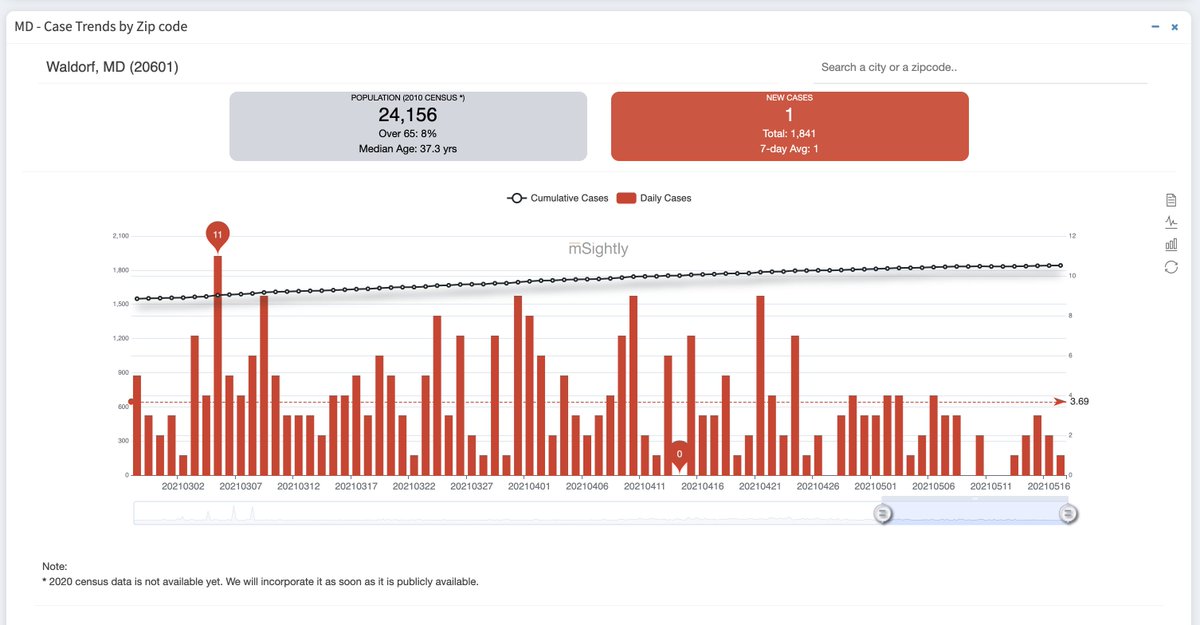 Maryland Department of Health on Twitter "Today, MDHealthDept reports