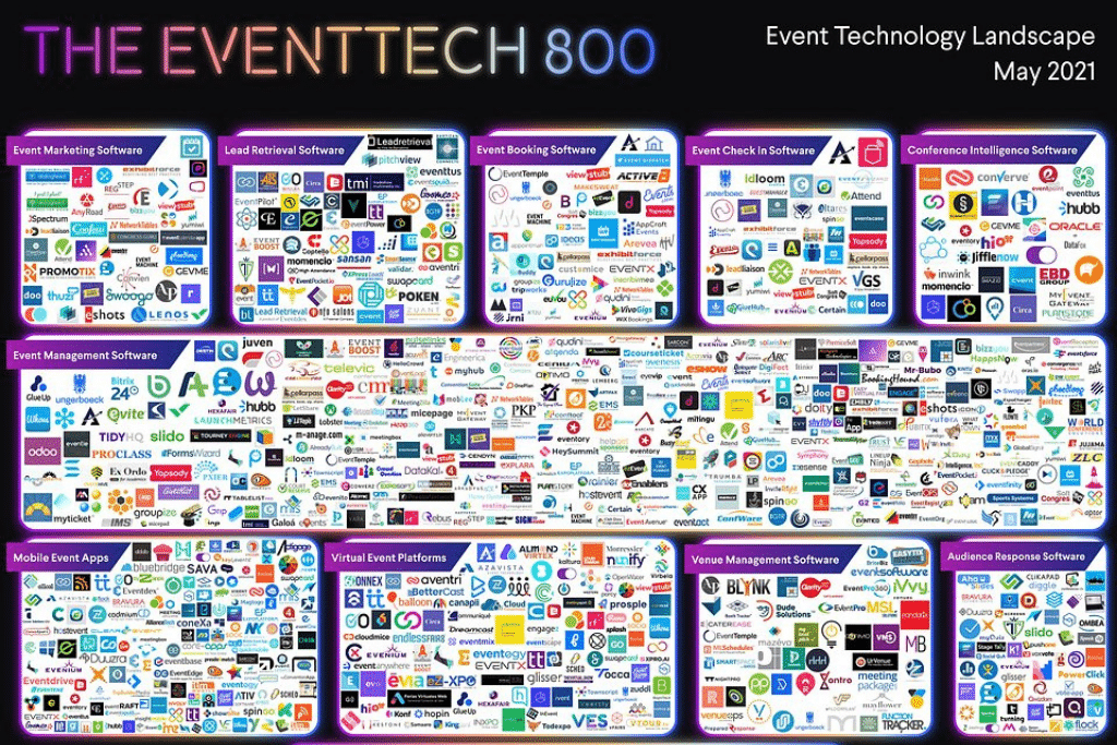 chiefmartec's tweet image. 800 Event Tech apps and platforms kongres-magazine.eu/2021/05/new-ev… HT @DataDrivenDan #martech