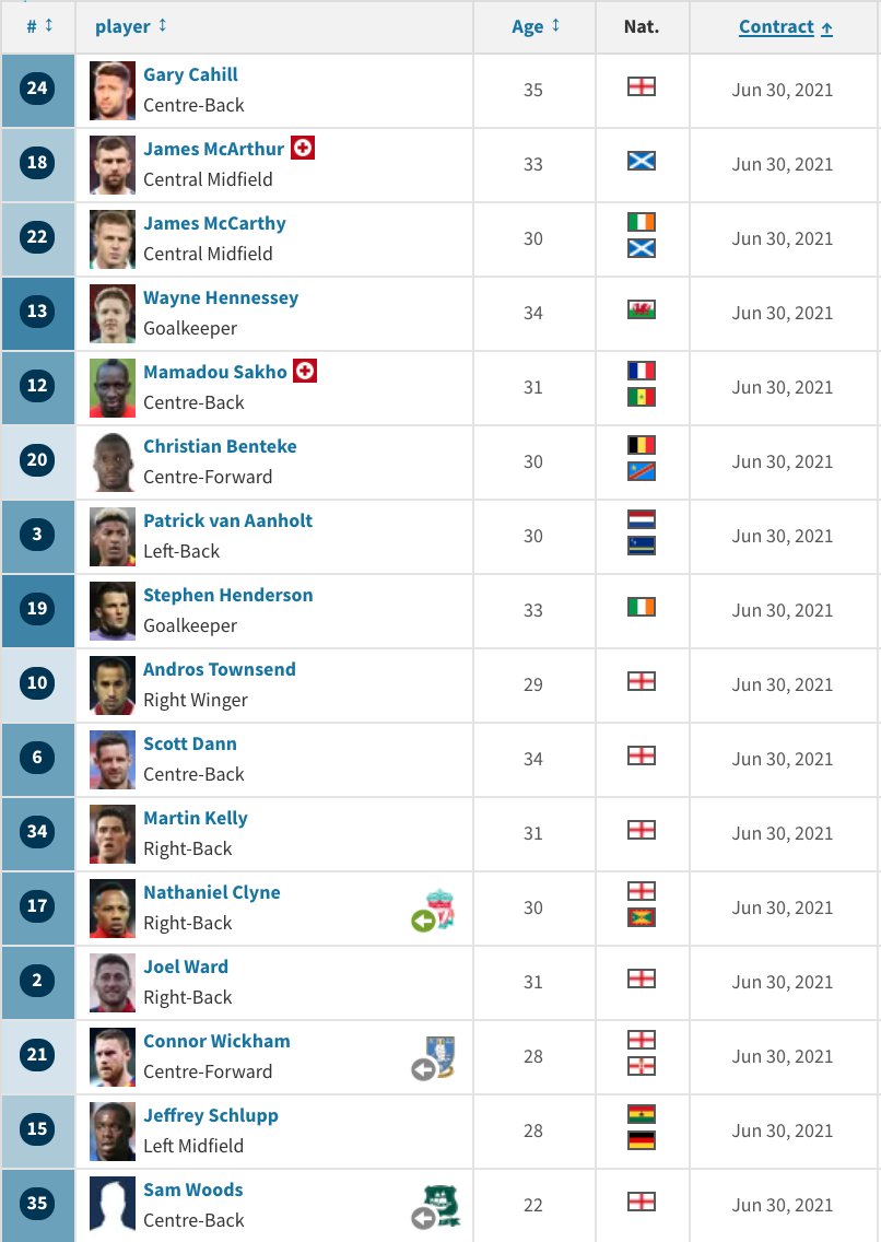Footy Accumulators tweet media