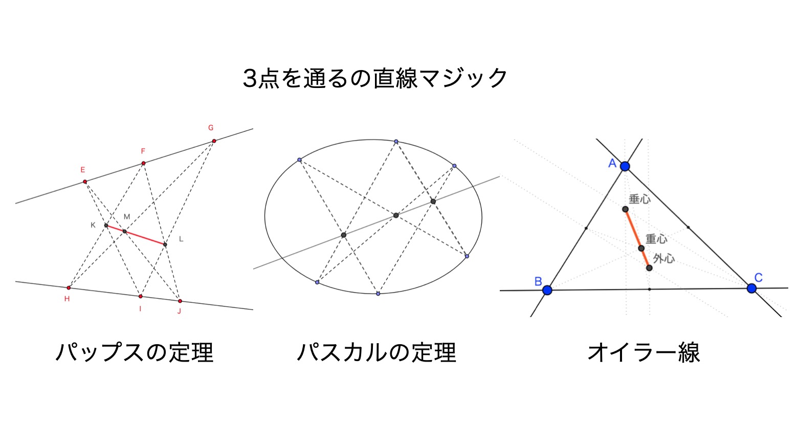 桜井進 5月23日 日 13 00 14 00桜井進の魔法の算数教室 親子で幾何学 3点を通るの直線マジック 幾何学の定理を自分の手と目でたしかめてみよう パスカルの定理 ハップスの定理 オイラー線 親子 小学１年生以上 または大人1人 幼稚園でもok 現在5歳の方が