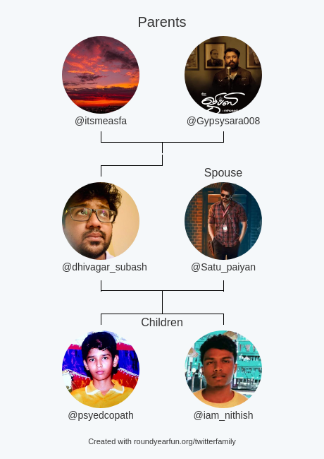 My Twitter Family:
Parents: @itsmeasfa @Gypsysara008
Spouse: @Satu_paiyan
Children: @psyedcopath @iam_nithish

via roundyearfun.me/twitterfamily

⠀