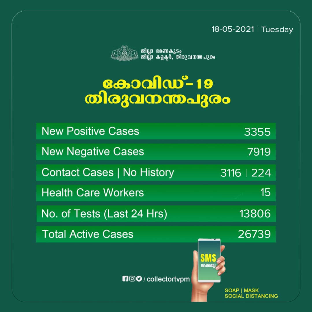 Collector Thiruvananthapuram tweet media