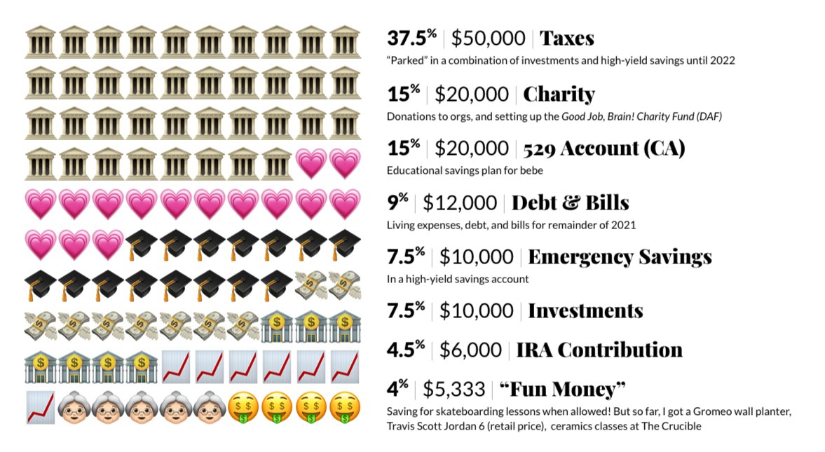 Karen Chu Hello I Won 133 333 On Thechase Earlier This Year And This Is What I Did With The Money