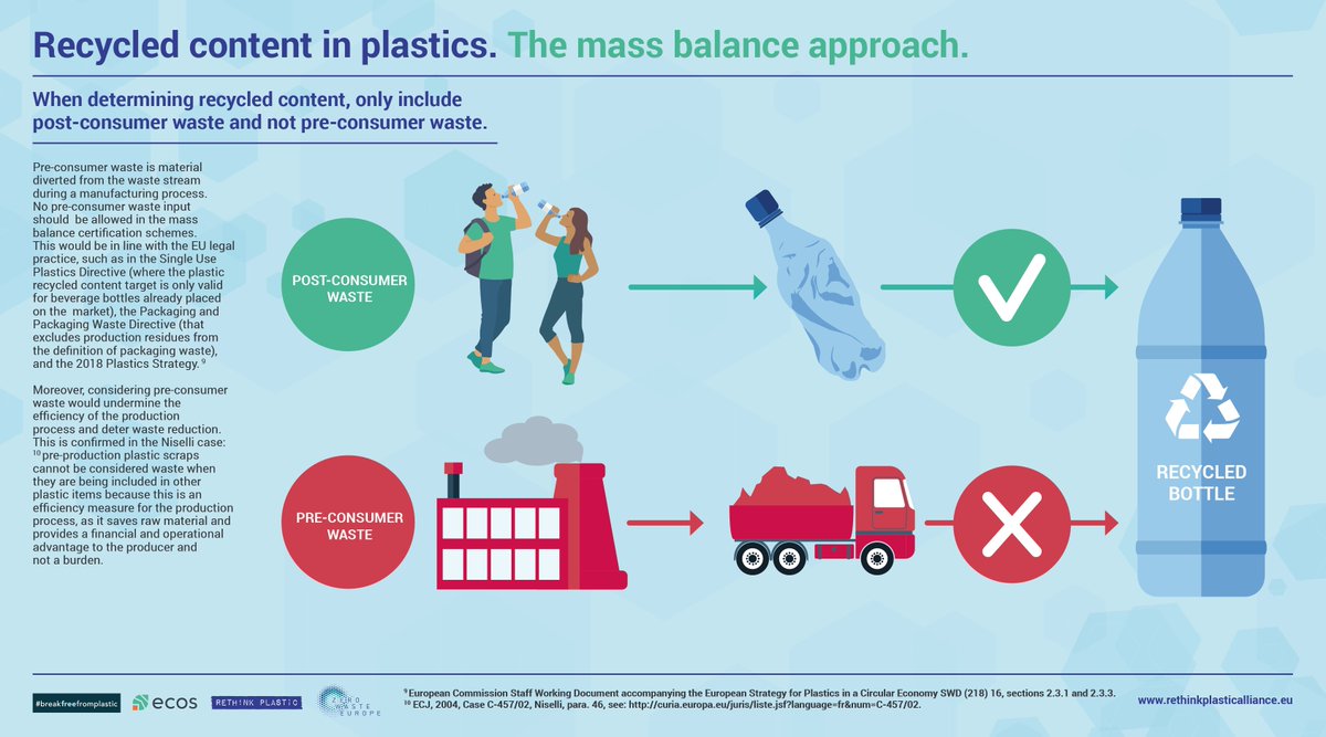 It's Mass Balance Tuesday!

If the mass balance approach is the chosen method for #recycling content in #plastics, be sure to only include post-consumer #waste and not pre-consumer waste.

Check the full list of recommendations on our #infographic booklet:
buff.ly/3uXLr3b