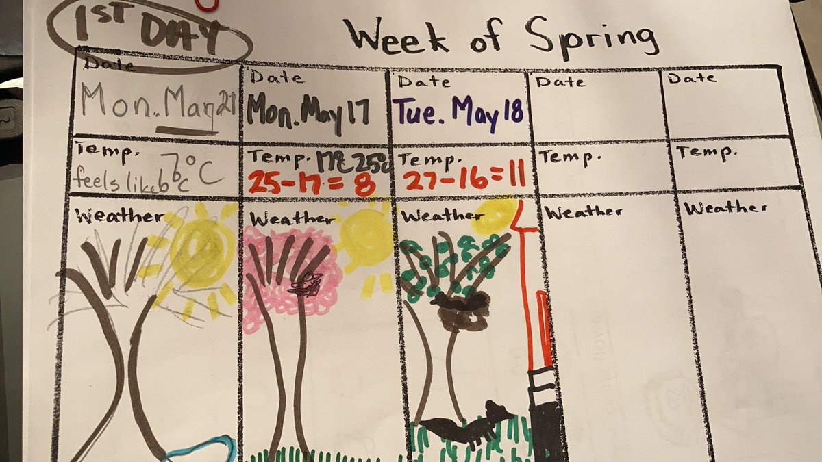 What’s the difference between the temperature in the morning when we start school and the temperature in the afternoon??? Today the DIFFERENCE was 11degrees Celsius