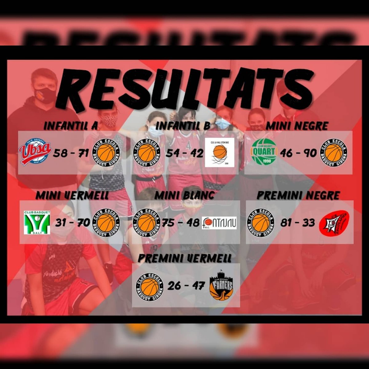 ceb_girona's tweet photo. ‼️ RESULTATS DE LA JORNADA 🏀
®️ Ja podeu veure els resultats i llegir les cròniques dels equips del club a la pàgina web.
🏆 Victòria important del nostre Sènior A Metalquimia a #CopaCatBQ 🆚️ @uemontgat (74-65).
#somgirona
#vermellsinegres🔴⚫ https://t.co/Nm2kYCmN4b