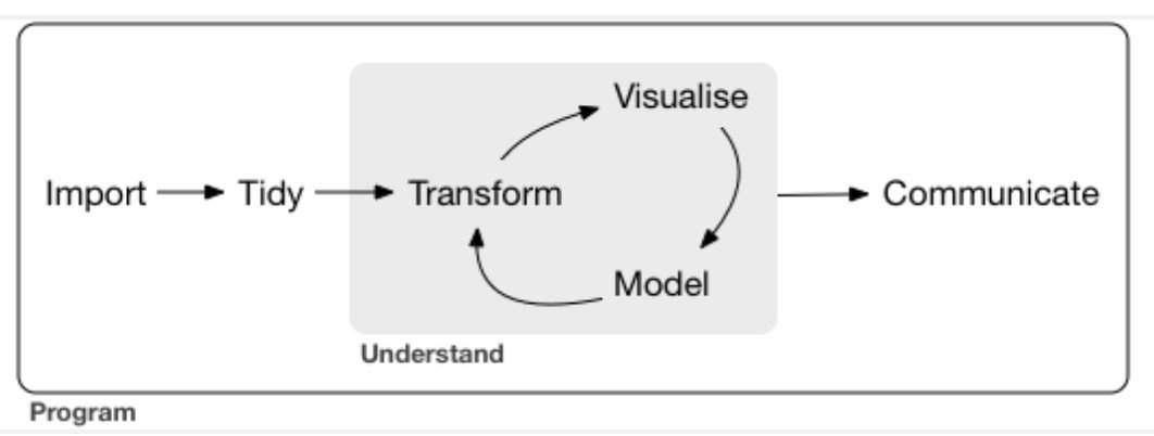 Nicholas Horton (@askdrstats) on Twitter photo Call for papers: Teaching reproducibility and responsible workflow <a href="/AmstatNews/">ASA</a> <a href="/JStatEd/">Journal of Statistics and Data Science Education</a> Modern statistics and data science utilizes an iterative data analysis process to solve problems and extract meaning nhorton.people.amherst.edu/call_reproduci… <a href="/Project_TIER/">Project TIER</a> 1/4 Call for papers: Teaching reproducibility and responsible workflow <a href="/AmstatNews/">ASA</a> <a href="/JStatEd/">Journal of Statistics and Data Science Education</a> Modern statistics and data science utilizes an iterative data analysis process to solve problems and extract meaning nhorton.people.amherst.edu/call_reproduci… <a href="/Project_TIER/">Project TIER</a> 1/4