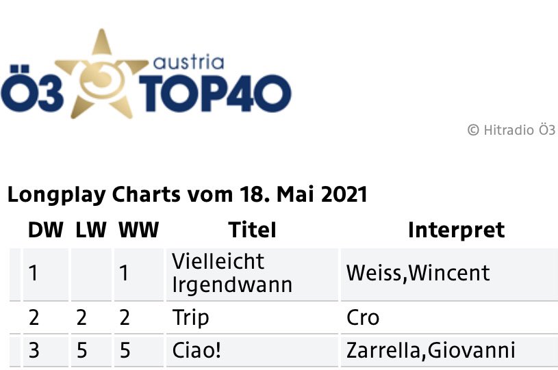 Wincent hat einfach ein Nummer 1 Album in Österreich🥰🇦🇹