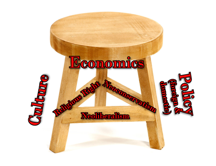 Cypher on Twitter "May I present the three legged stool of modern