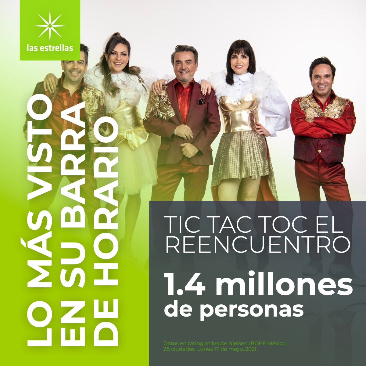 ¡Gracias por tu preferencia! 📺📈

"Tic Tac Toc El reencuentro" logró posicionarse como lo más visto en su barra de horario con una audiencia de 1.4 millones de televidentes. ⭐

#TelevisaPrensa #Ratings