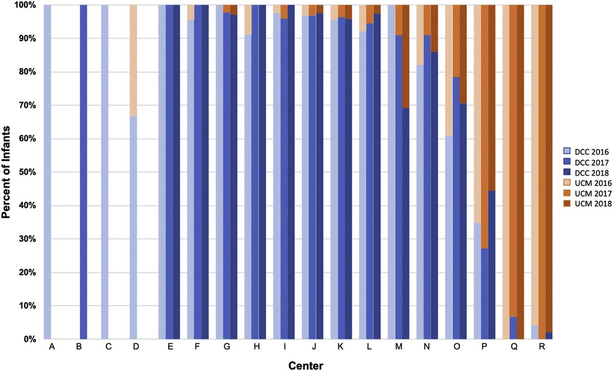 JournalofPediatrics (@jpediatr) on Twitter photo In this large observational study of infants <29 weeks born in NRN centers, umbilical cord milking was associated with severe IVH. <a href="/sara_c_handley/">Sara Handley, MD, MSCE</a> @kumbhatneha <a href="/neosatyan/">Satyan</a> <a href="/AlexisDNeoMD/">Alexis Davis</a> <a href="/ChildrensPhila/">Children's Hospital</a> #neotwitter #neoEBM bit.ly/3nh3IFB In this large observational study of infants <29 weeks born in NRN centers, umbilical cord milking was associated with severe IVH. <a href="/sara_c_handley/">Sara Handley, MD, MSCE</a> @kumbhatneha <a href="/neosatyan/">Satyan</a> <a href="/AlexisDNeoMD/">Alexis Davis</a> <a href="/ChildrensPhila/">Children's Hospital</a> #neotwitter #neoEBM bit.ly/3nh3IFB