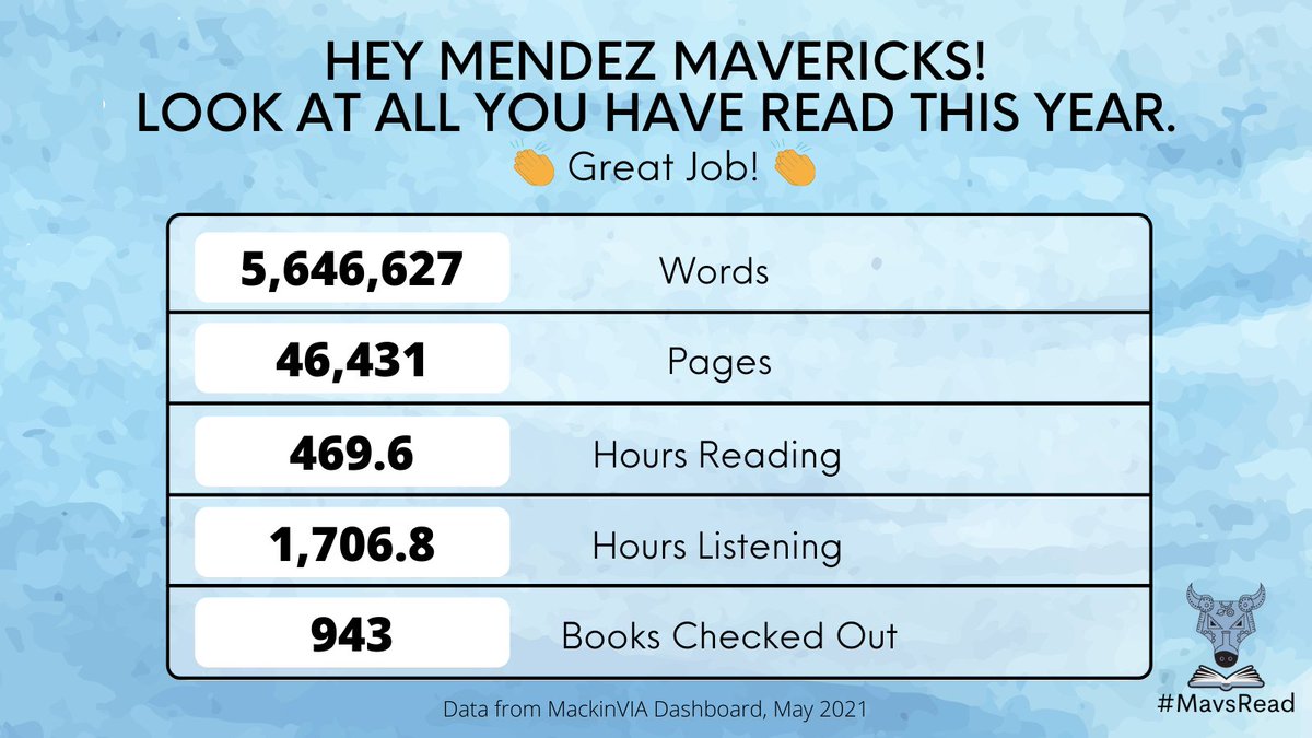 MendezMSLibrary's tweet image. Want to see how much @MendezMS_STEM Mavericks read so far this school year? Check out our data below. Way to go, Mendez Mavericks! 📚 @AustinISD @AustinISDLibs #AISDProud
