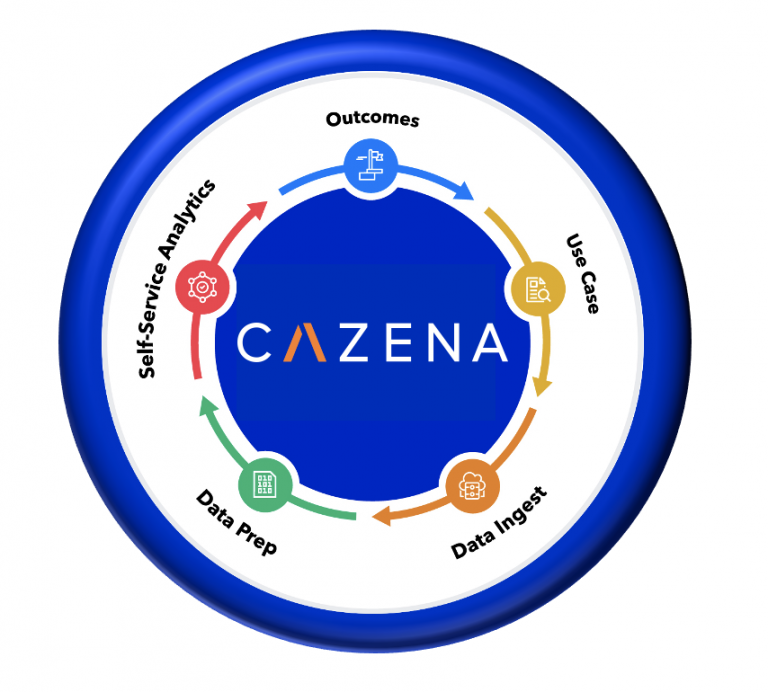cazena's tweet photo. Check out Cazena's CDAO Jumpstart to provide #dataleaders with a repeatable process for rapid delivery of use cases and outcomes. 
https://t.co/duiWhMvQZh

#machinelearning #datascience #cloud https://t.co/BEDLSv56ey