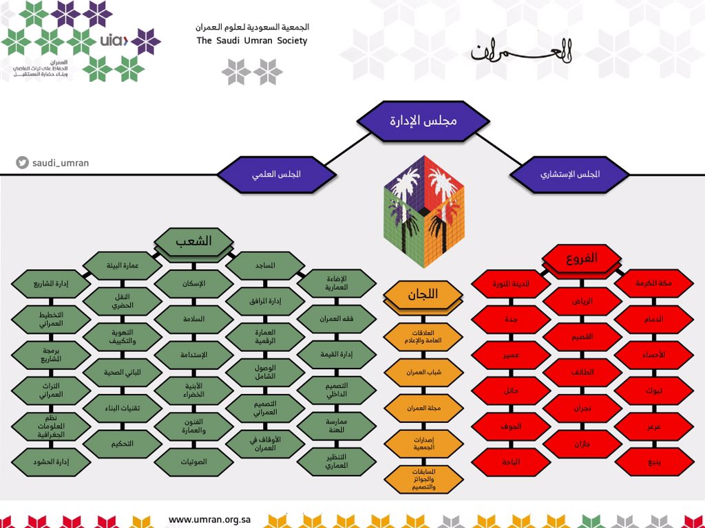 🔸الجمعية السعودية لعلوم العمران🔸

🔹لخدمة المعمار والعمران والحفاظ على تراث الماضي وبناء حضارة المستقبل 🇸🇦 .

<a href="/saudi_umran/">العمران UMRAN</a>