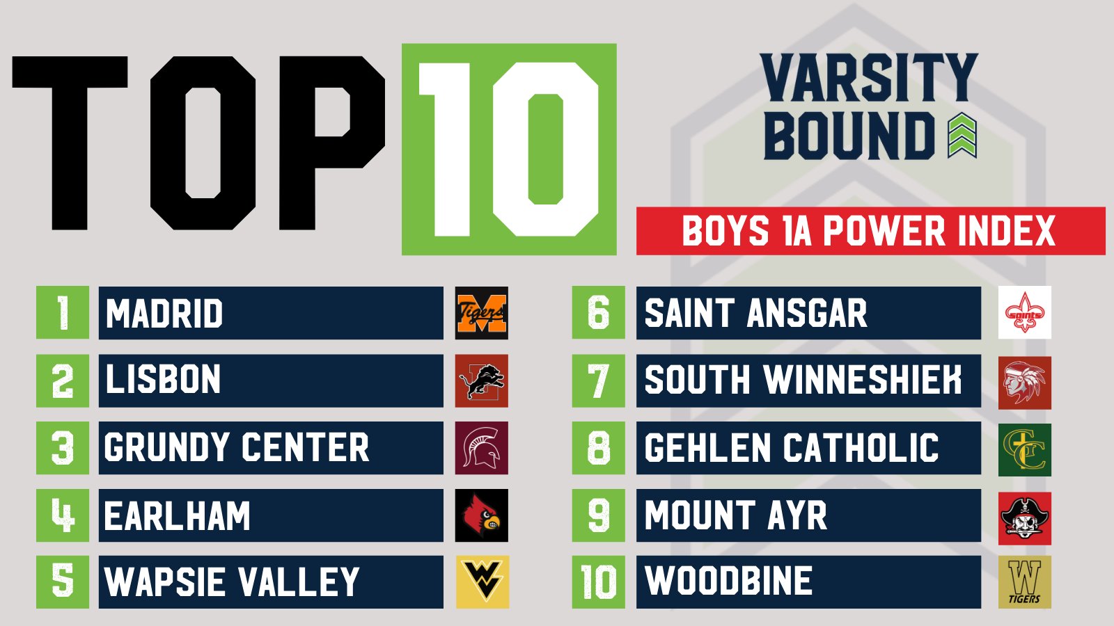Varsity Bound on Twitter "Boys Track & Field Power Index! As of May