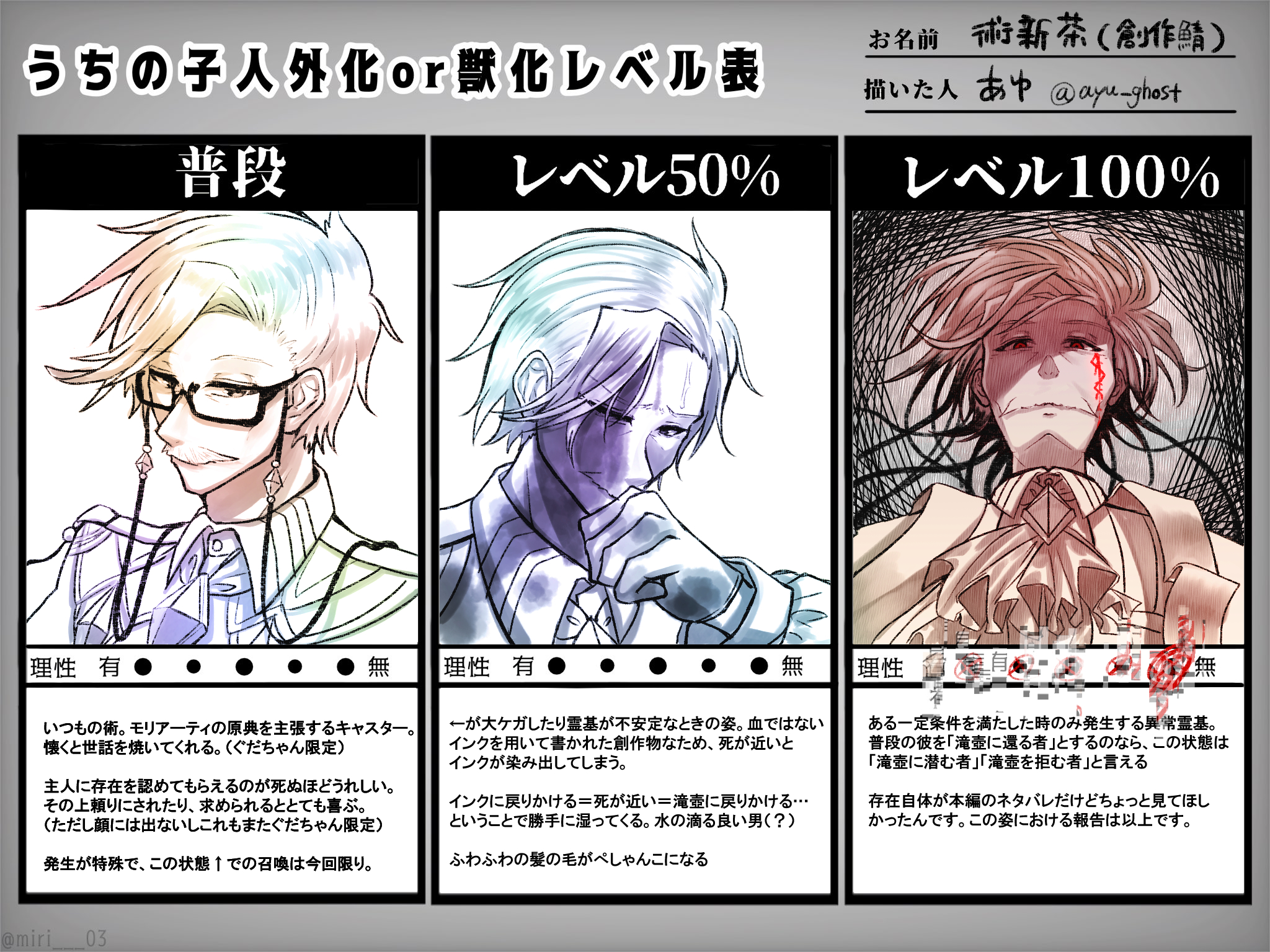 Twitter 上的 あゆ 創作鯖 術茶 うちの子人外or獣化レベル表 のテンプレお借りしました 見た瞬間に術でやらねばと 思い息抜き落書きしました 術は一人で何度もおいしいよフォロワー 描いてもいいのよ テンプレ元はリプ欄に T Co Phteyxitov