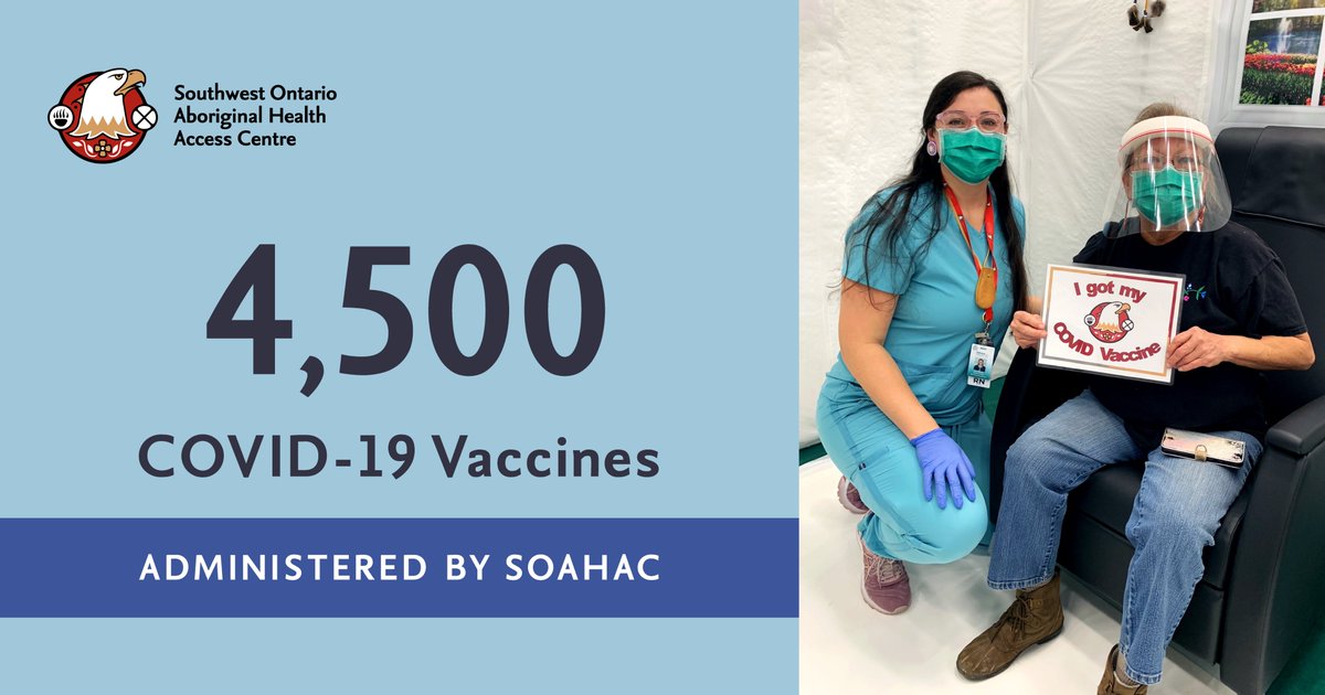 Celebrating over 4500 vaccines given by SOAHAC staff! #IndigenousLed #culturallysafe #twoeyedseeing