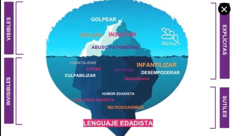JubactivateTSG4's tweet photo. Hace un tiempo empezamos este proyecto de realizar #stopedadismo Por lo tanto, por motivos de edad hay dos dimensiones. Una cara visible y explícita pero, otra invisible. Lee atentamente el siguiente gráfico y disfruta  #envejecimientosaludableyactivo #trabajosocialmayores @ulpgc https://t.co/M7iskS01yY