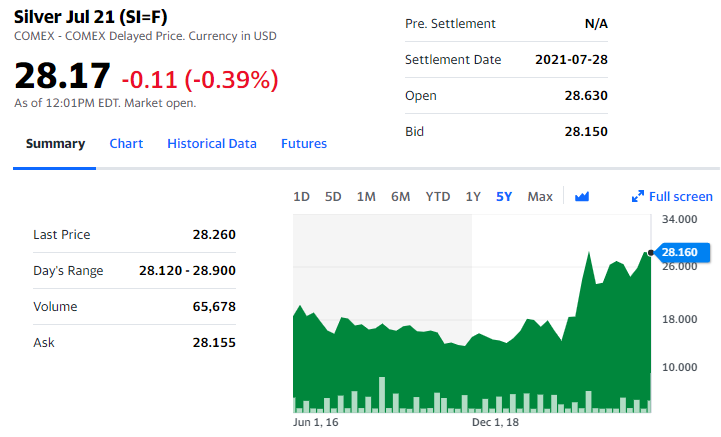 Silver acting as a leading indicator for gold and PM.