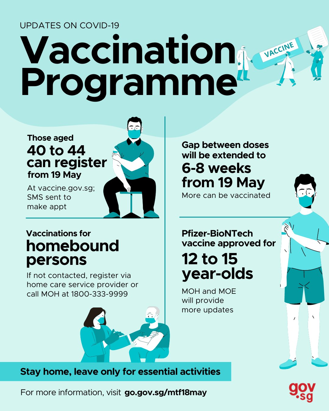 Singapore Government on Twitter "From 19 May, the COVID19 vaccines