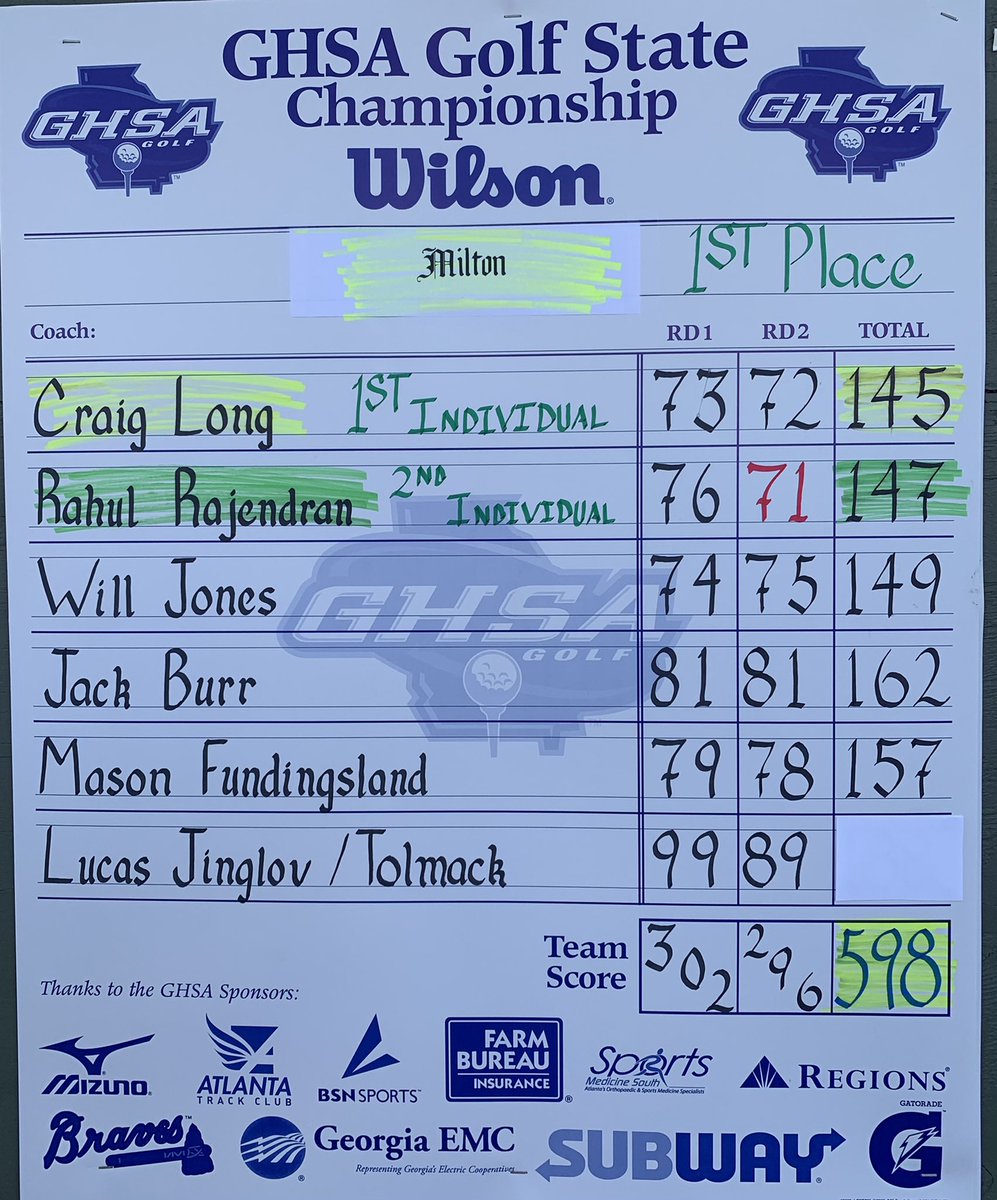 Milton Boys Golf tweet media