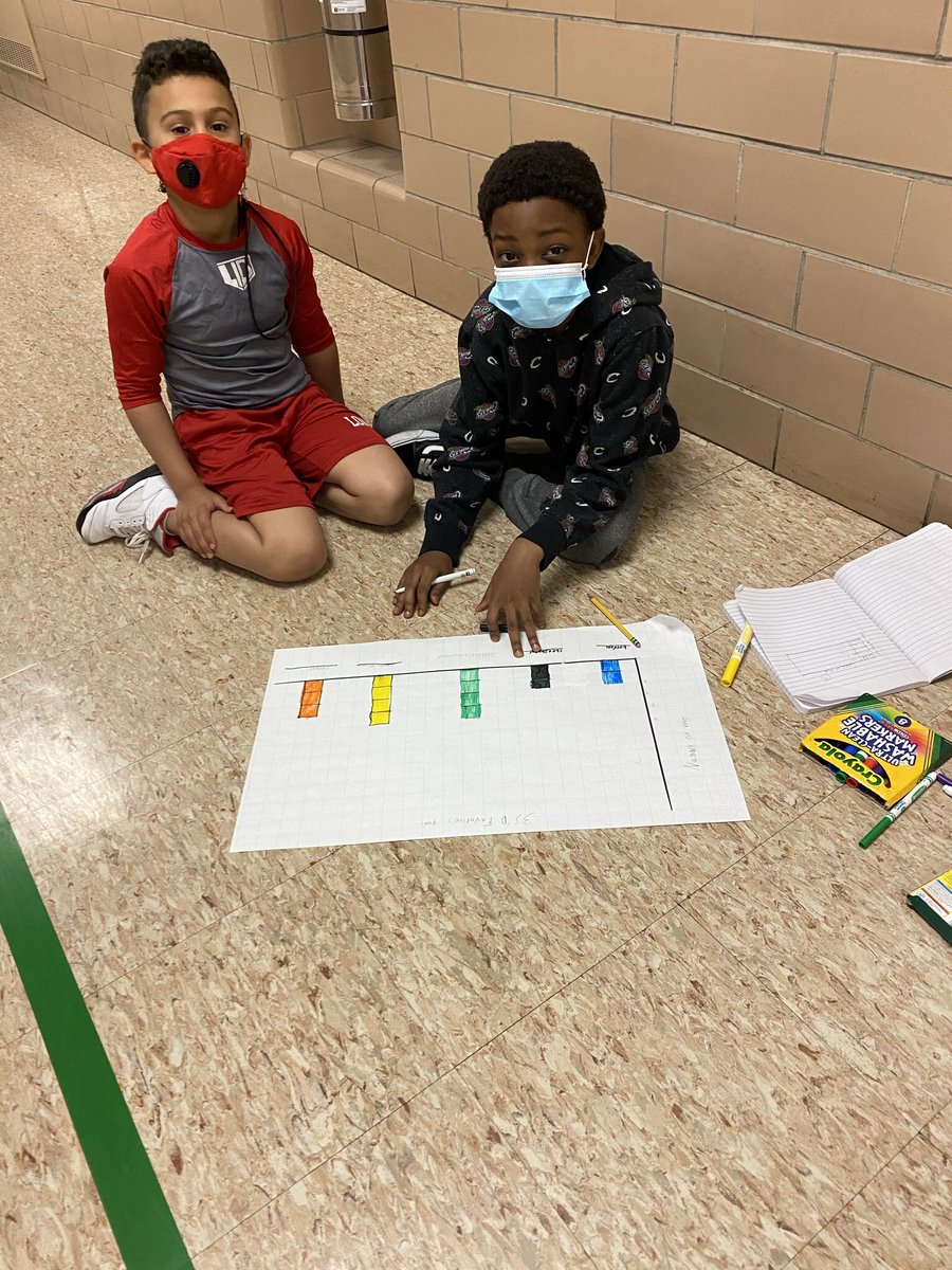 JMiller9958's tweet image. Gr3 Students work in teams to collect data, construct picture graphs, bar graphs, and line plots, and then analyze the data by answering some tough questions rich in vocabulary! So proud of my math teams!
@WaverlyParkElem @AllisonCurranEC 
#myfavoritemodule #module6
#voteforone