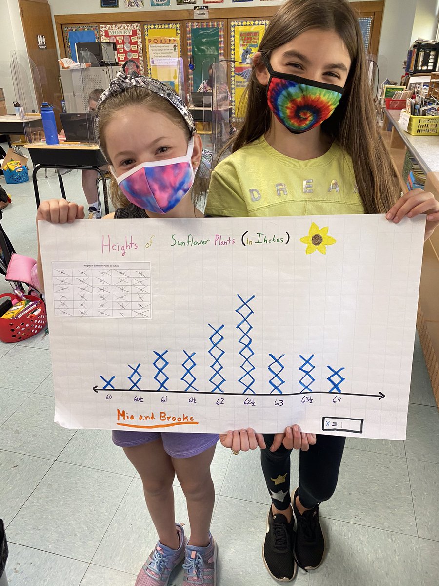 JMiller9958's tweet image. Gr3 Students work in teams to collect data, construct picture graphs, bar graphs, and line plots, and then analyze the data by answering some tough questions rich in vocabulary! So proud of my math teams!
@WaverlyParkElem @AllisonCurranEC 
#myfavoritemodule #module6
#voteforone