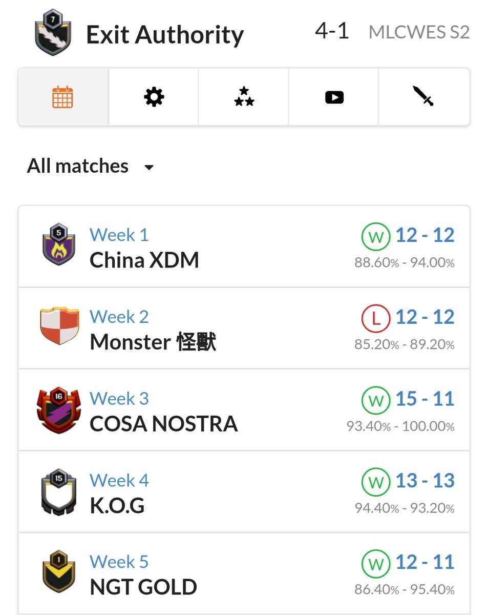 _ExitHumanity's tweet image. Excited to be in @MinerLeagueCW playoffs for Esports and RCL!  We keep on improving in Exit Authority and finished 4-1 in a tough group.